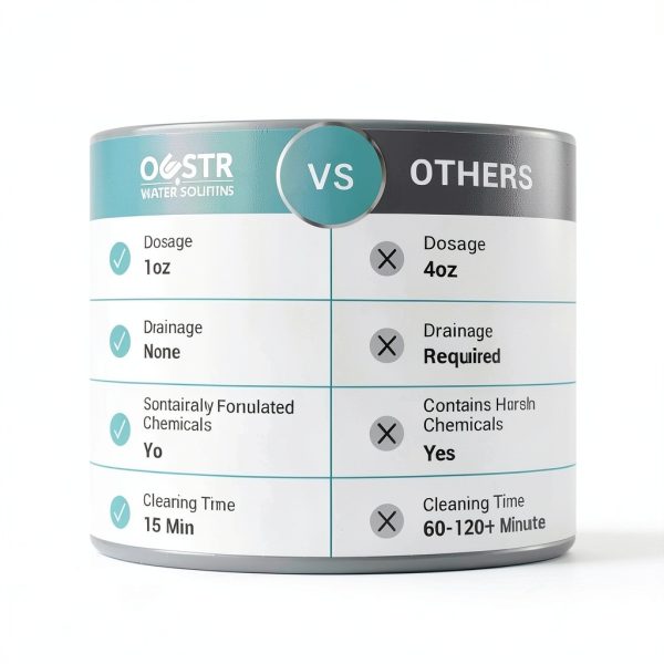 Cold Plunge Water Treatment Bio Ouster 3-in-1 Cleaner Clarifier-7
